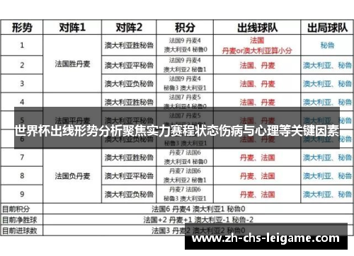 世界杯出线形势分析聚焦实力赛程状态伤病与心理等关键因素