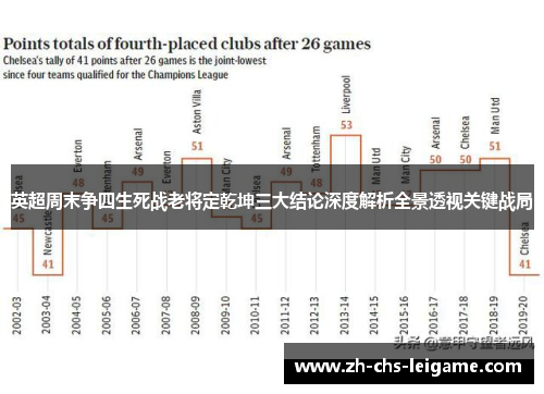 英超周末争四生死战老将定乾坤三大结论深度解析全景透视关键战局