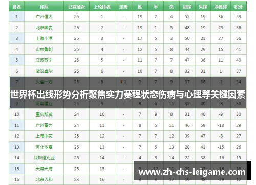 世界杯出线形势分析聚焦实力赛程状态伤病与心理等关键因素