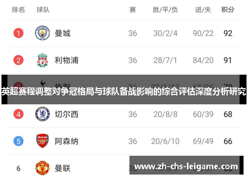 英超赛程调整对争冠格局与球队备战影响的综合评估深度分析研究