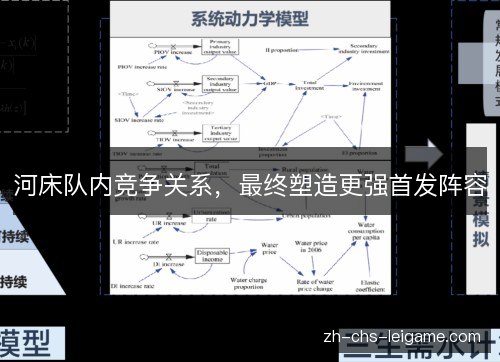 河床队内竞争关系，最终塑造更强首发阵容